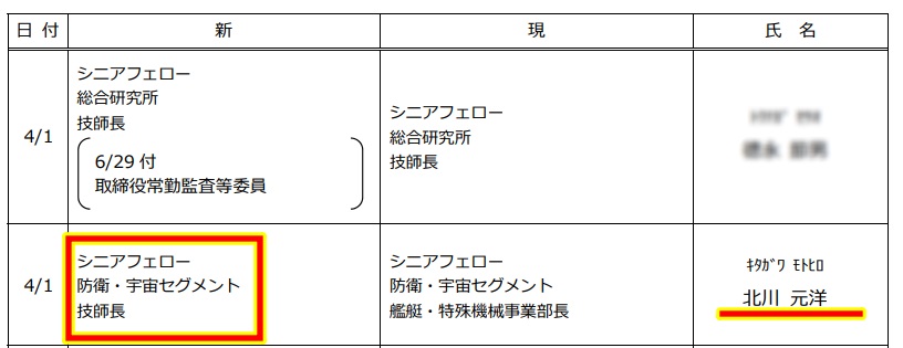 北川 元洋 人事